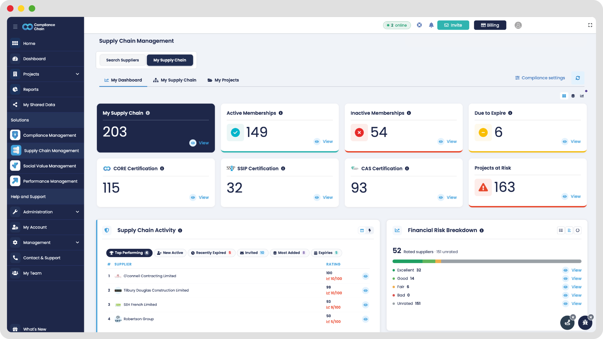 SCM Dashboard